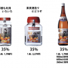 純良焼酎　文福　35％